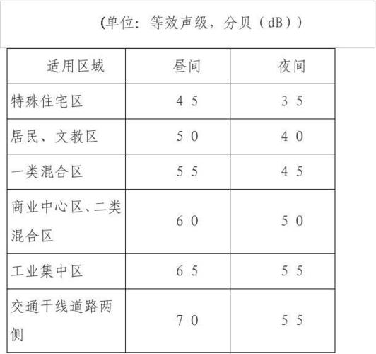 环境类别（环境类别为二类a时,as取多少）