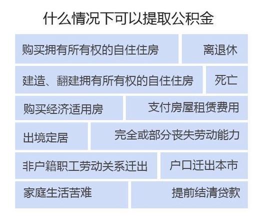 公积金怎么取（公积金怎么取出来最快的方式）