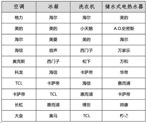 家用电器品牌（家用电器品牌推荐）