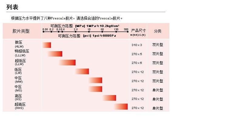 富士感压纸（富士感压纸数值差异）