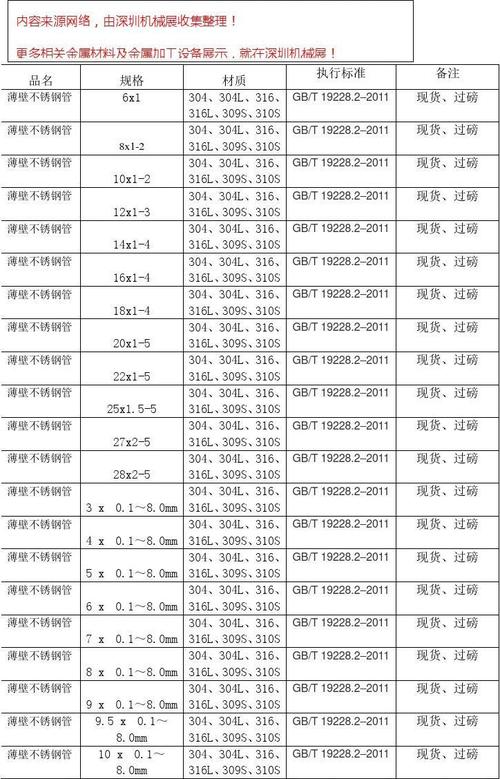 不锈钢厚度规格（不锈钢厚度规格表）