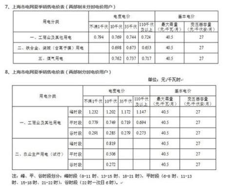 现在多少钱一度电（现在多少钱一度电?）