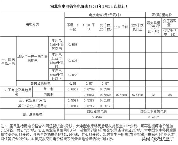 现在多少钱一度电（现在多少钱一度电?）