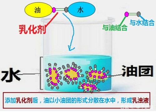 乳化剂的作用（油污乳化剂的作用）