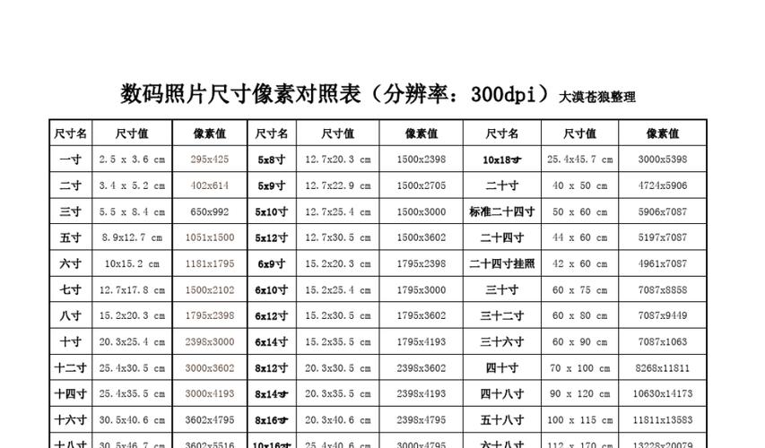 一寸照片像素大小（一寸照片像素大小为多少px）