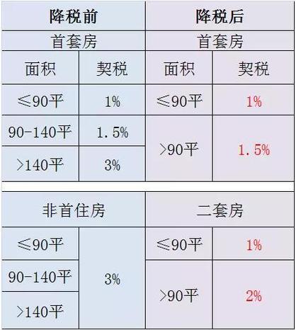 房契税（房契税2023年新政策）