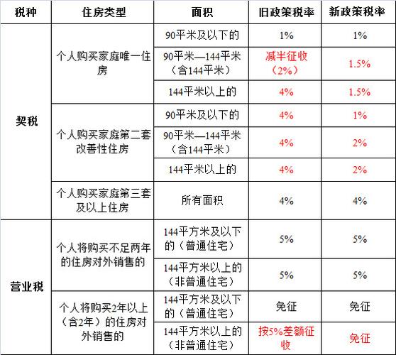 房契税（房契税2023年新政策）