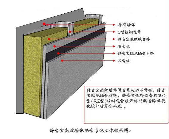 隔音墙（隔音墙贴真的能隔音吗）