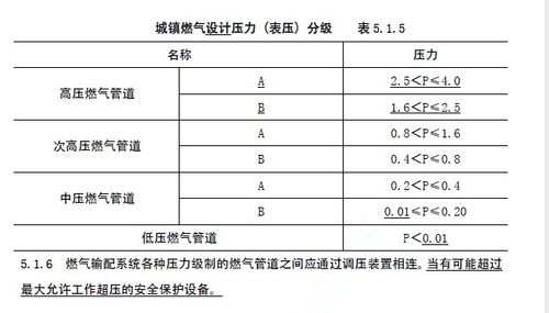 管道压力等级（燃气管道压力等级）