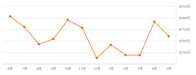 承德房价（承德房价走势）