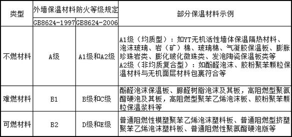 乳胶漆防火等级（无机涂料和乳胶漆防火等级）