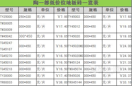 地板砖10大品牌价格表（地板砖10大品牌价格表750×1500）