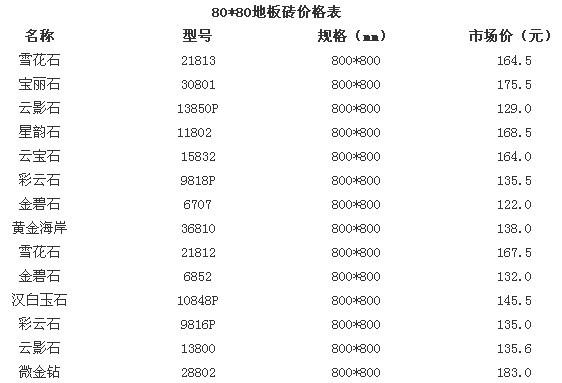 地板砖10大品牌价格表（地板砖10大品牌价格表750×1500）