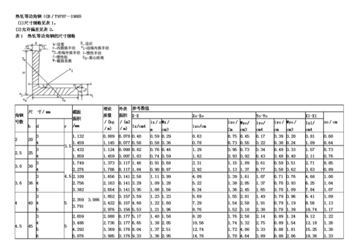 50角钢（50角钢国标尺寸规格表）