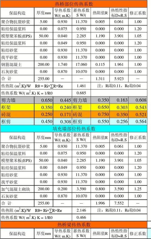 建筑保温材料（建筑保温材料容重和导热系数测定规程）