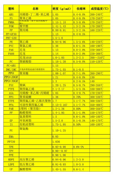 塑料的密度（pet塑料的密度）