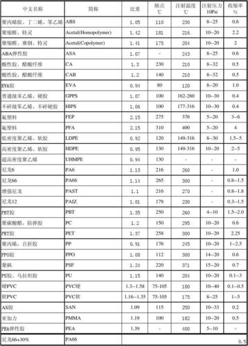 塑料的密度（pet塑料的密度）