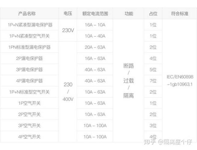 100a（100a空开能承受多少千瓦）