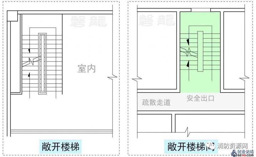 敞开楼梯间（敞开楼梯间开窗要求）