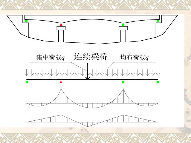 连续梁桥（连续梁桥和连续刚构桥的主要区别）