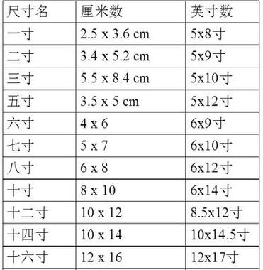 5寸照片尺寸多少厘米（7寸照片尺寸多少厘米）