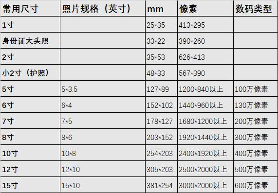 5寸照片尺寸多少厘米（7寸照片尺寸多少厘米）