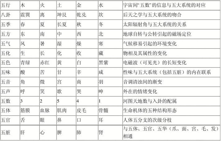 包含数字的五行属性的词条