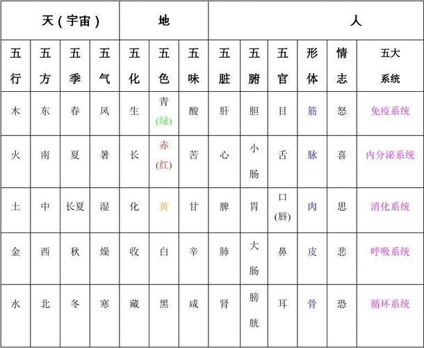 包含数字的五行属性的词条