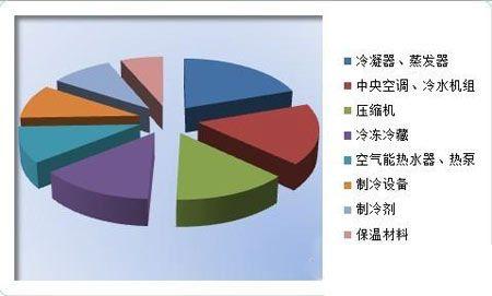 暖通行业（暖通行业现状）