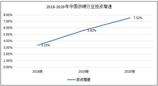 暖通行业（暖通行业现状）