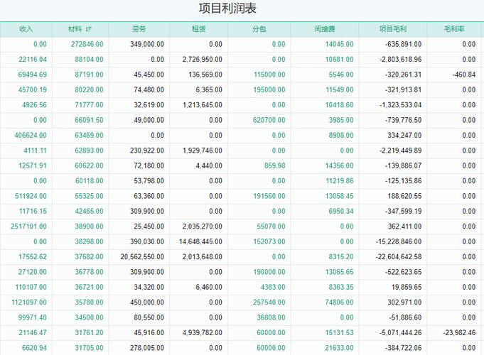 工程利润（工程利润点怎么计算）