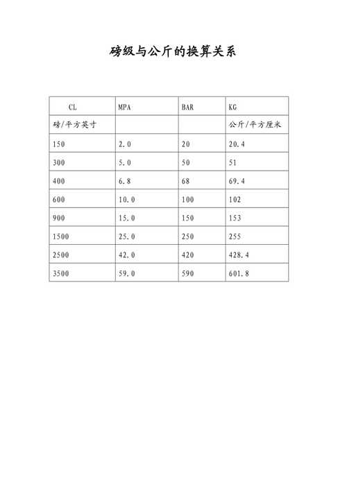 一磅等于多少公斤（一磅等于多少公斤换算）