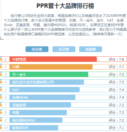 ppr集团（ppr集团旗下品牌）