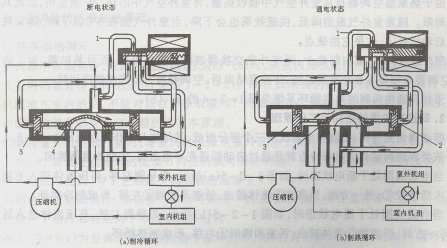 四通阀工作原理的简单介绍