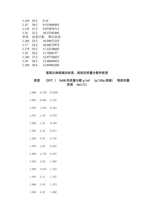 盐酸密度（盐酸密度多少）