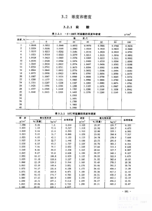 盐酸密度（盐酸密度多少）