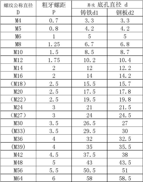 m6螺距多少（m6螺距多少底孔多大）