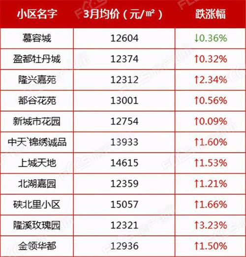 海宁市区房价（海宁市区房价2023年最新房价）