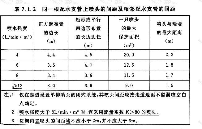 喷淋间距（喷淋间距规范）