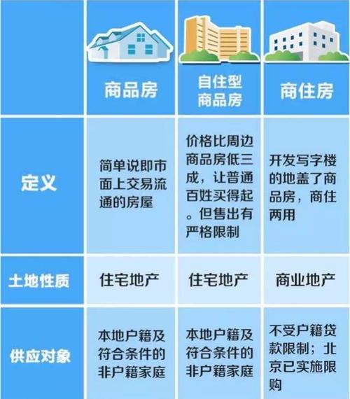 自住型商品房（自住型商品房和商品房的区别）