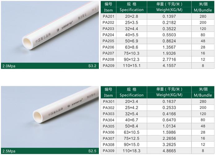 40管是几寸（ppr40管是几寸）