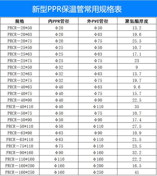 40管是几寸（ppr40管是几寸）