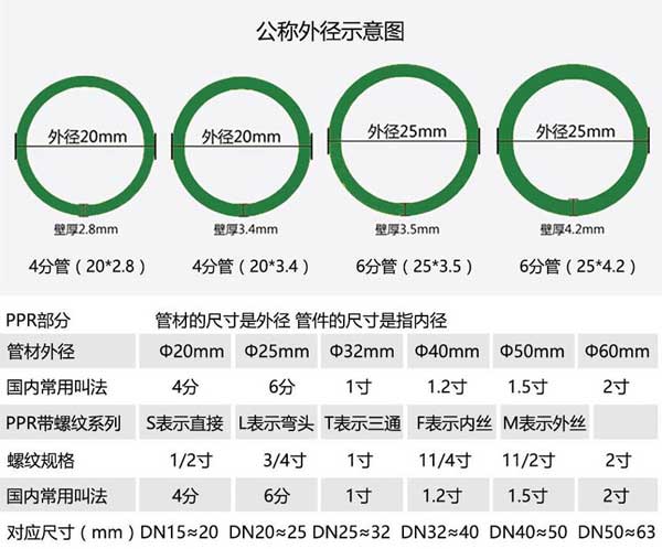 40管是几寸（ppr40管是几寸）