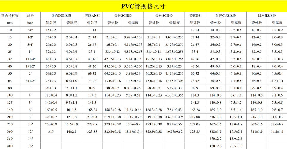 pvc材料（pvc材料耐高温多少度）