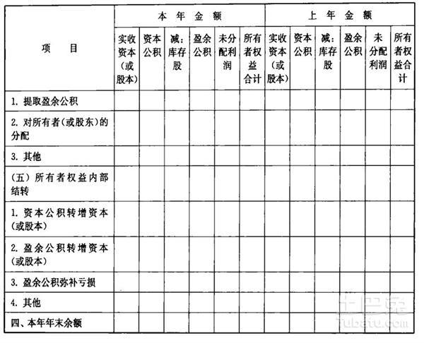 盈余公积提取比例（盈余公积和法定盈余公积提取比例）