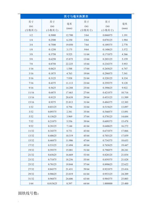 1英寸是多少毫米（58英寸是多少毫米）