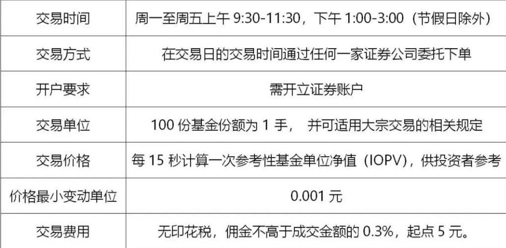 基金交易时间（基金交易时间规则）