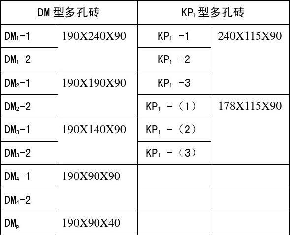 水泥砖规格尺寸（圆孔水泥砖规格尺寸）