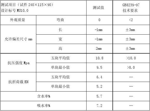 水泥砖规格尺寸（圆孔水泥砖规格尺寸）