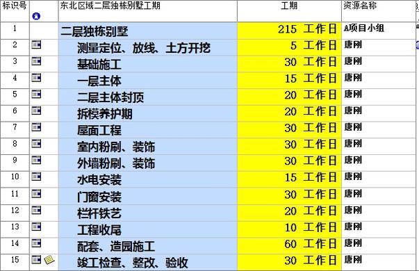 开工日期（开工日期是承包人开始施工之日,是计算工期的起始点）